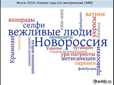 Лингвистические итоги года по версии public.ru. Фото: public.ru